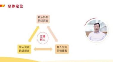 ����Ա�ڡ�һվʽ��ѧ�������еĽ�ɫ��λ����������