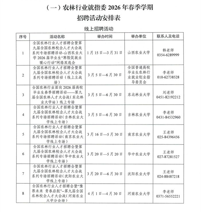 1774848869710437.png 附件:分行业就指委2026年春季学期招聘活动安排表_01_副本.png
