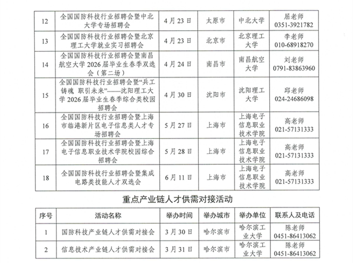1774849045147256.png 附件:分行业就指委2026年春季学期招聘活动安排表_32_副本.png