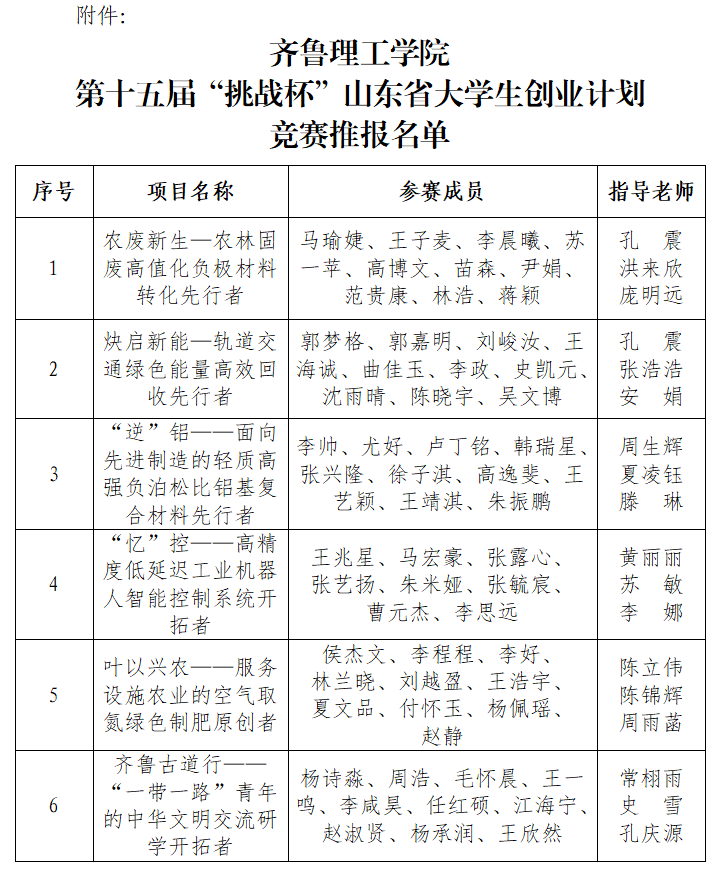 ���ڶԵ�ʮ��조��ս����ɽ��ʡ��ѧ����ҵ�ƻ������Ʊ������Ĺ�ʾ