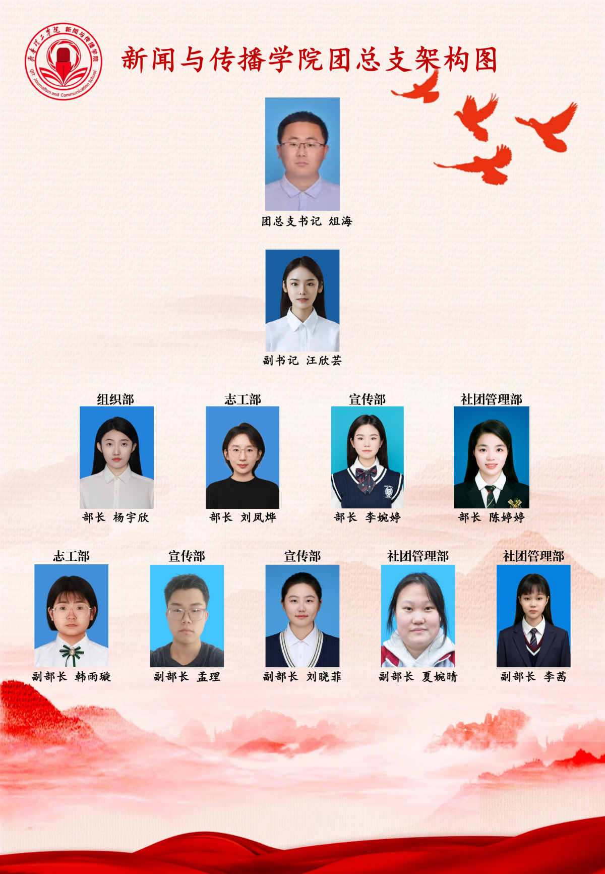 1781103636324157.png 新闻与传播学院团总支架构图_01.png