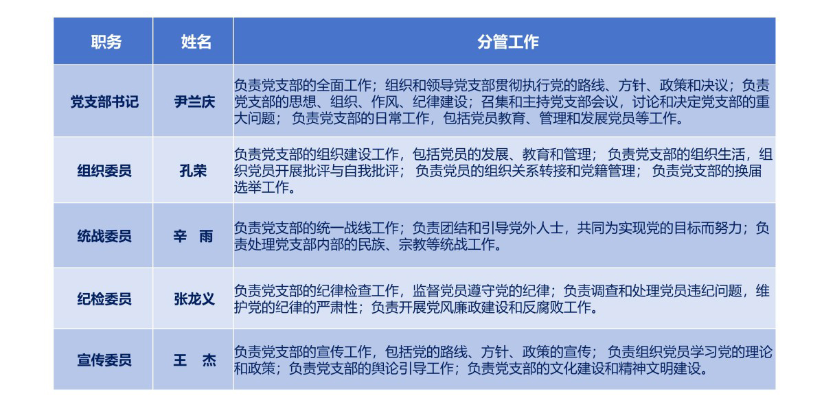 1781138637695148.jpg 党建工作-党支部建设_01.jpg