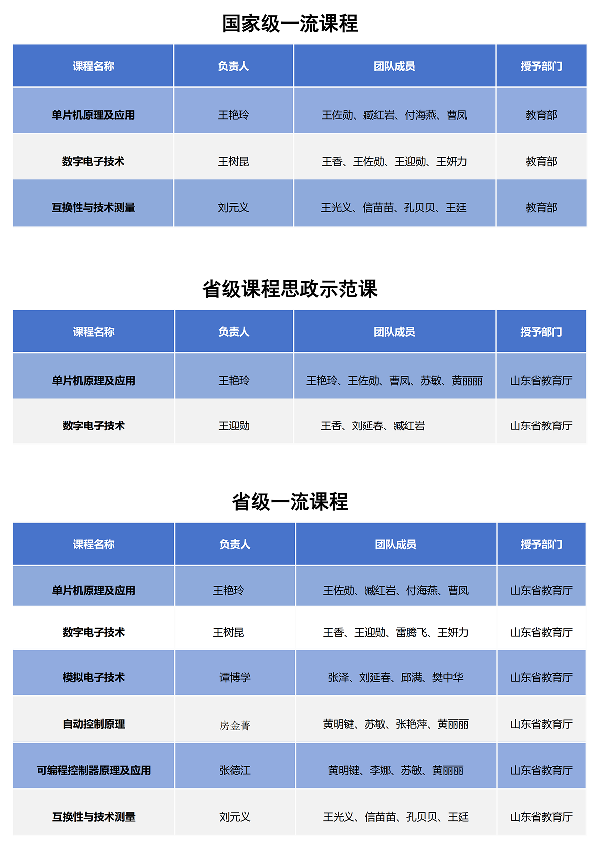 �ǿ�ѧԺ��ѧ����-��ѧ���г�Ч-�γ̽���-20250222_01.png